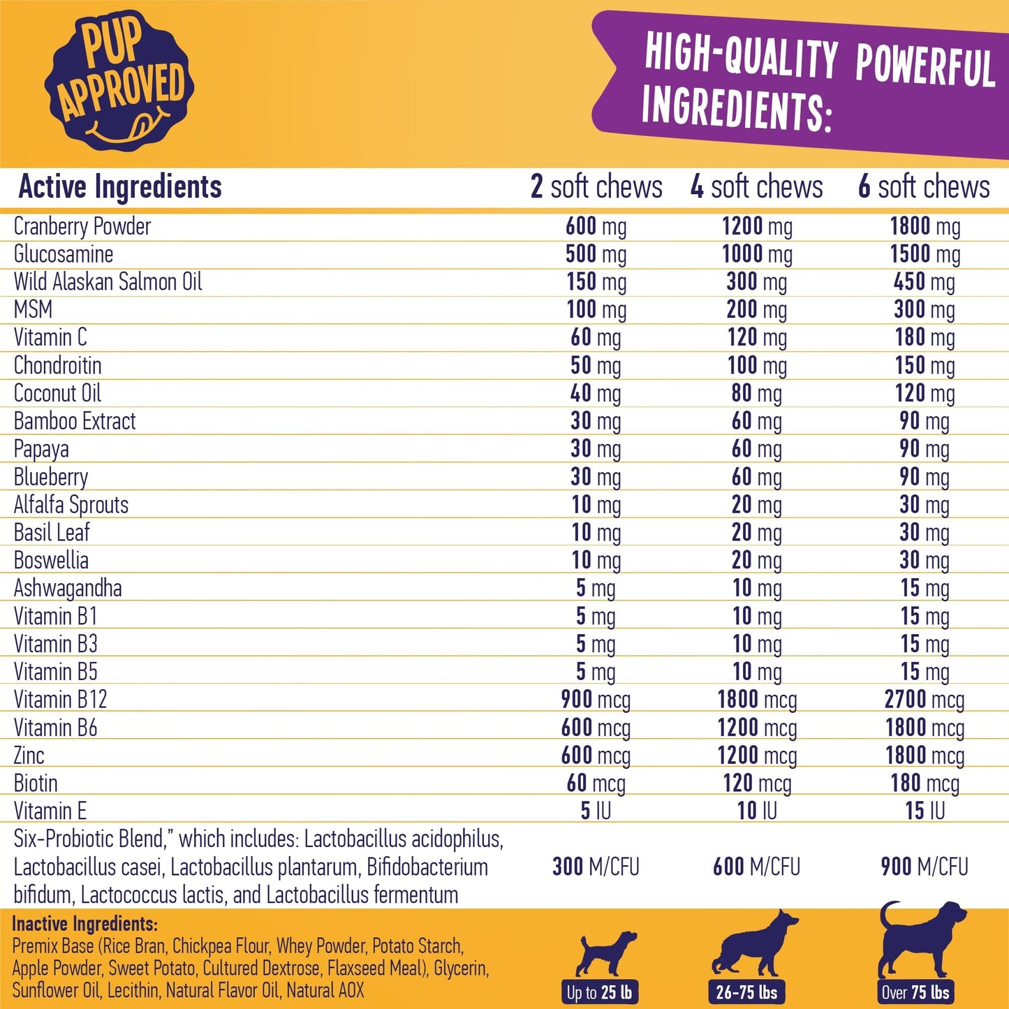 Multivitamin Chews For Dogs 9oz Jar (120 Count) Dog Soft Chews Dogline