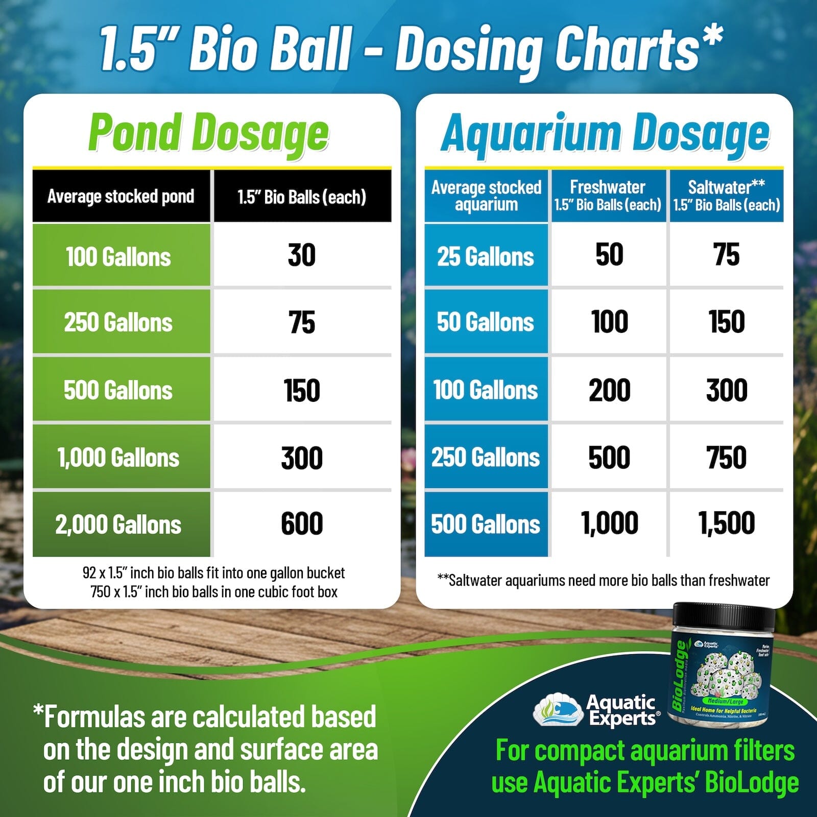 Bio Balls Filter Media - 1.5 Inch Large Bio Ball for Pond Filter - Perfect Bio Balls for Pond Filter Media – Made in The USA Bio balls Aquatic Experts