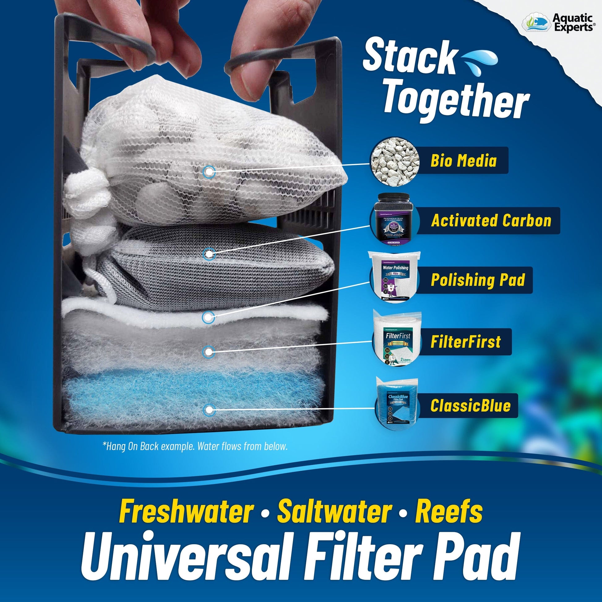 Aquarium Bundle - ClassicBlue 12" x 72" + Polishing Pad Filter Pad 100 Micron 1 pack Bundles Aquatic Experts