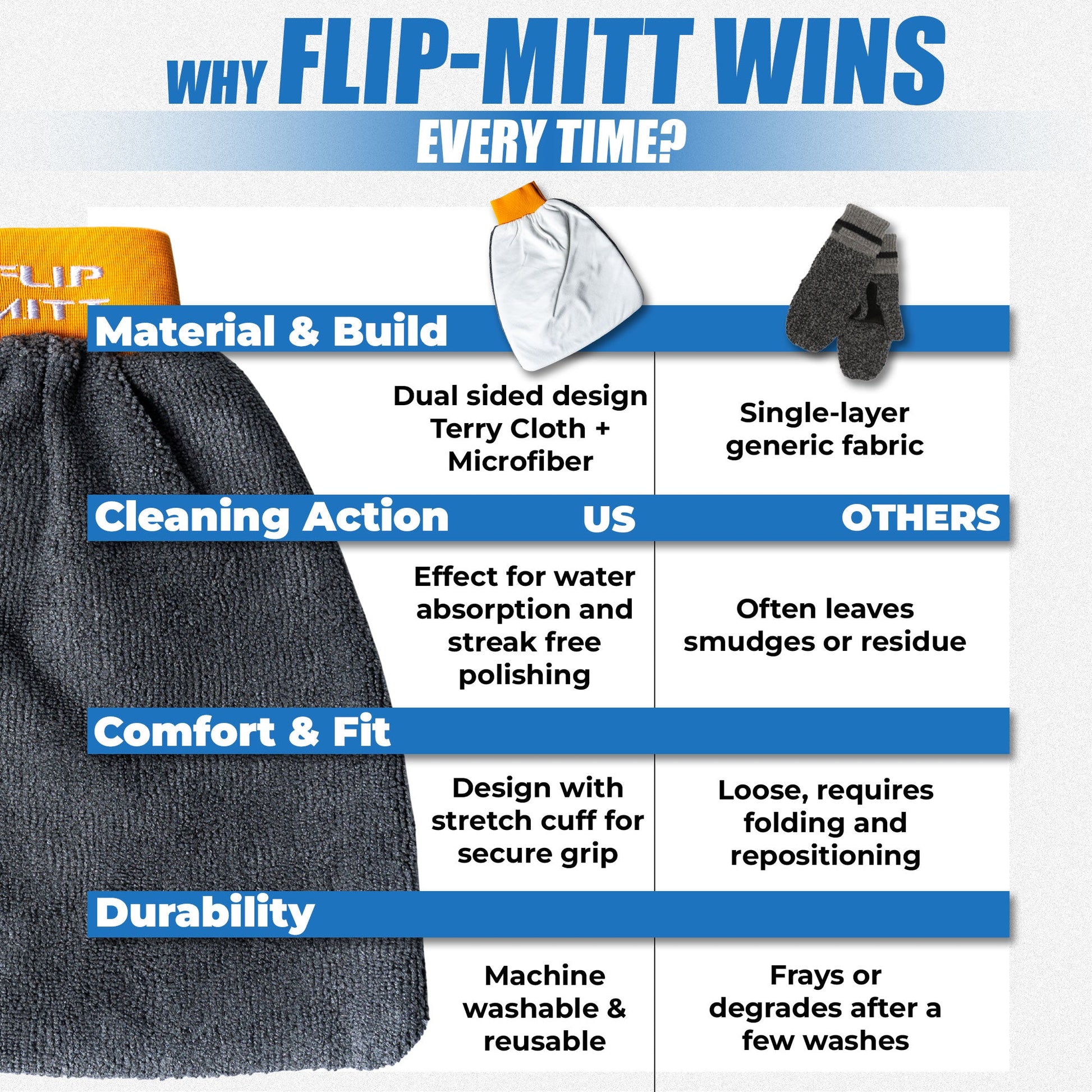 Flipper 2-in-1 Microfiber Aquarium Cleaning Mitt 1 Pack Flipper Accessories Flipper Aquarium Products