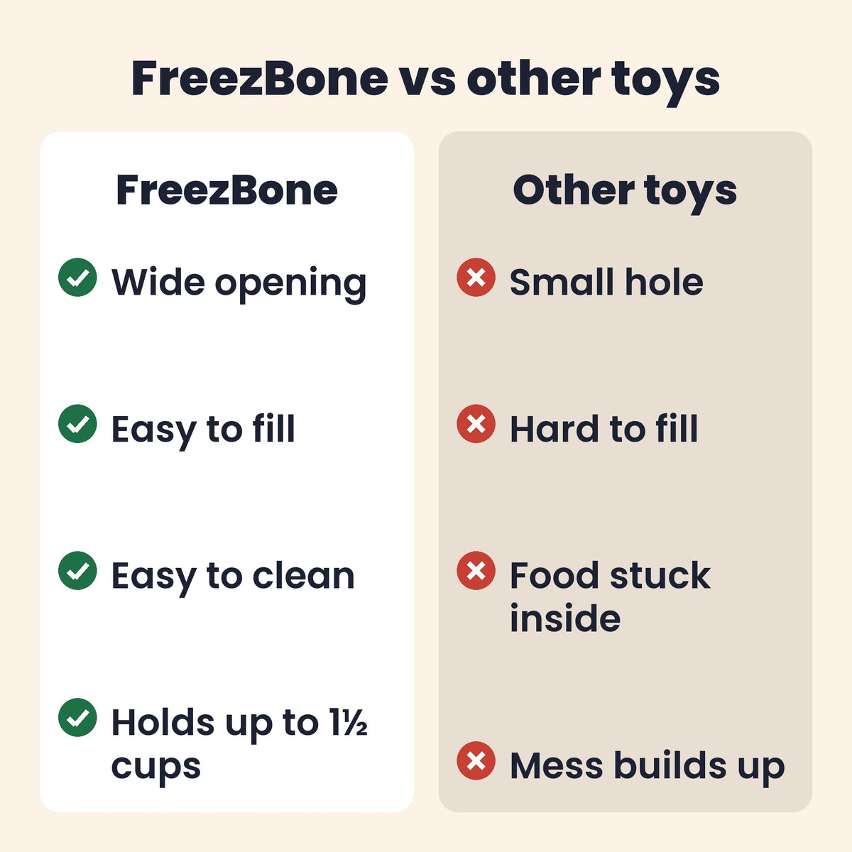 Freezball Dog Chew Toy- Durable Fillable Dog Chew Bone Freezbone