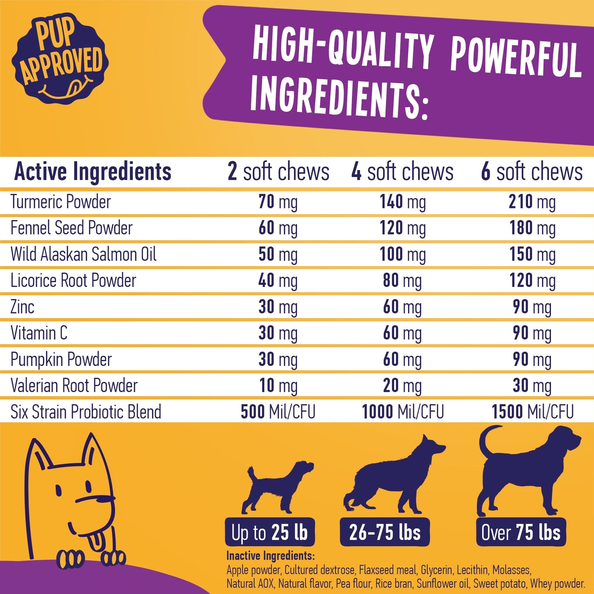 Seasonal Allergy and Skin Support For Dogs 9oz Jar (120 count) Dog Soft Chews Dogline