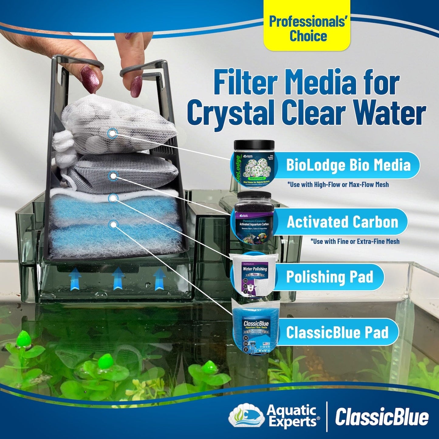 Classic Bonded Aquarium Filter Pad - Blue & White Aquarium Filter Media Roll Bulk, Customizable for Most Filters Aquatic Experts