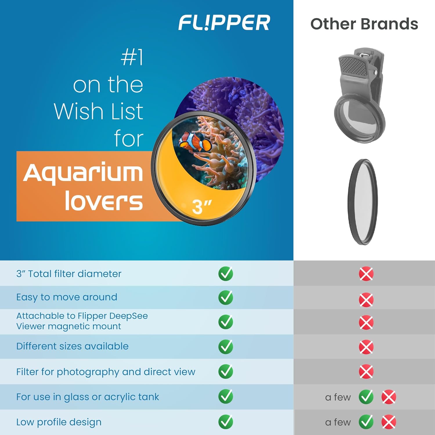 DeepSee Viewer Black Nano 3" - Orange Filter Aquarium Viewer Flipper Aquarium Products