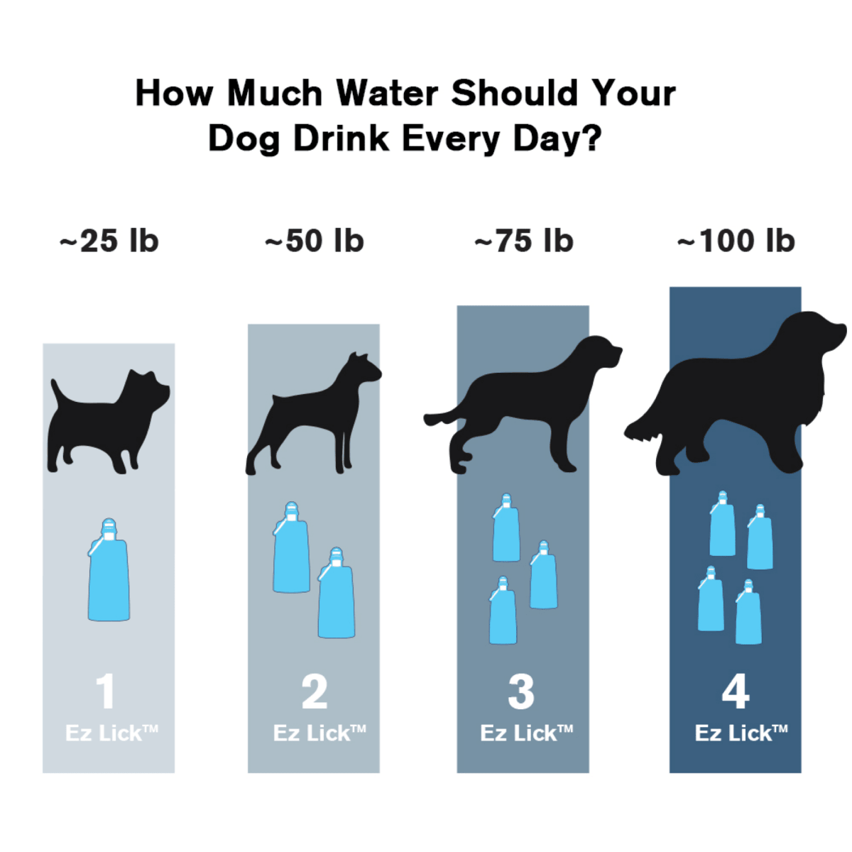 Vapur® EZ Lick™ Portable Dog Water Bottle Accessories K9 Sport Sack
