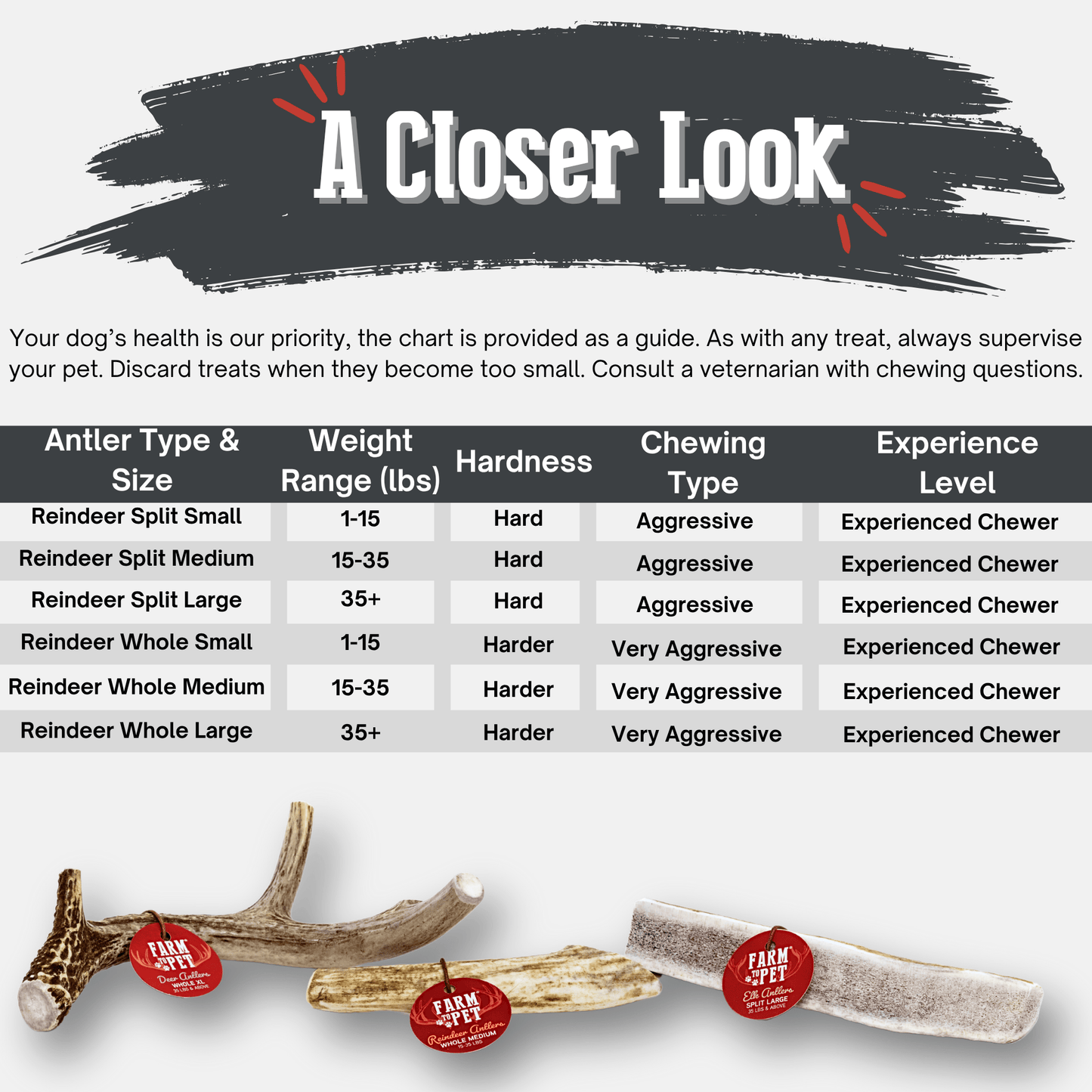 Reindeer Antler Dog Chews | Organic Chews for Dogs Antler Dog Chew Farm To Pet