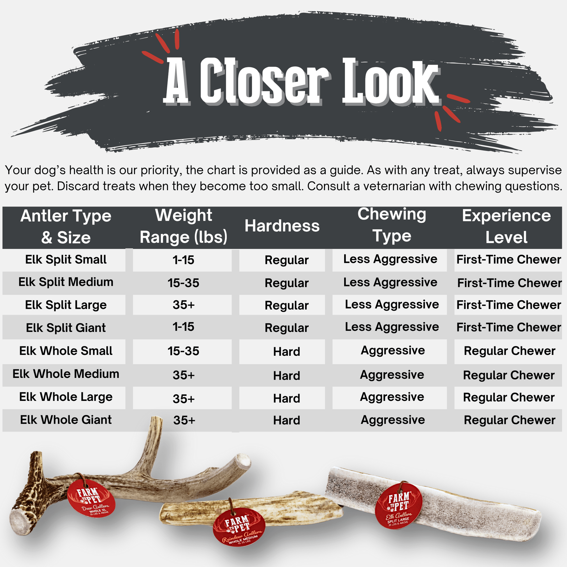 Elk Antler Dog Chews | All-Natural Whole and Split Elk Antler Chews for Dogs Antler Dog Chew Farm To Pet