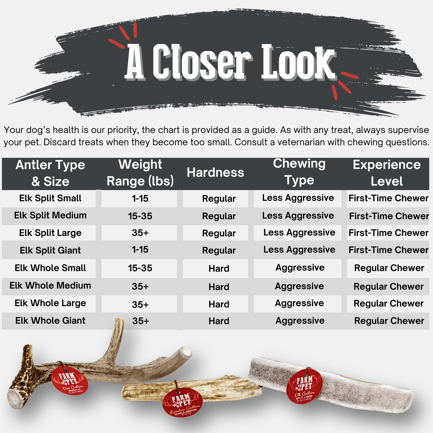 Elk Antler Dog Chews | All-Natural Whole and Split Elk Antler Chews for Dogs Antler Dog Chew Farm To Pet