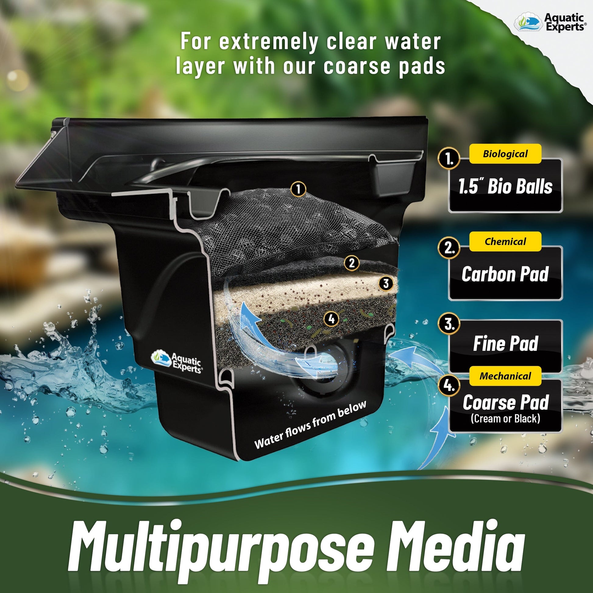 Pond Bundle - Carbon Filter 18"x72" + White Fine 18"x72" + Black Coarse 18"x72" Bundle Filter Pad Aquatic Experts