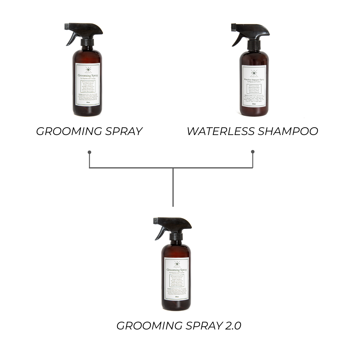 Grooming Spray - for Dogs & Horses The Hoof & Paw Co.