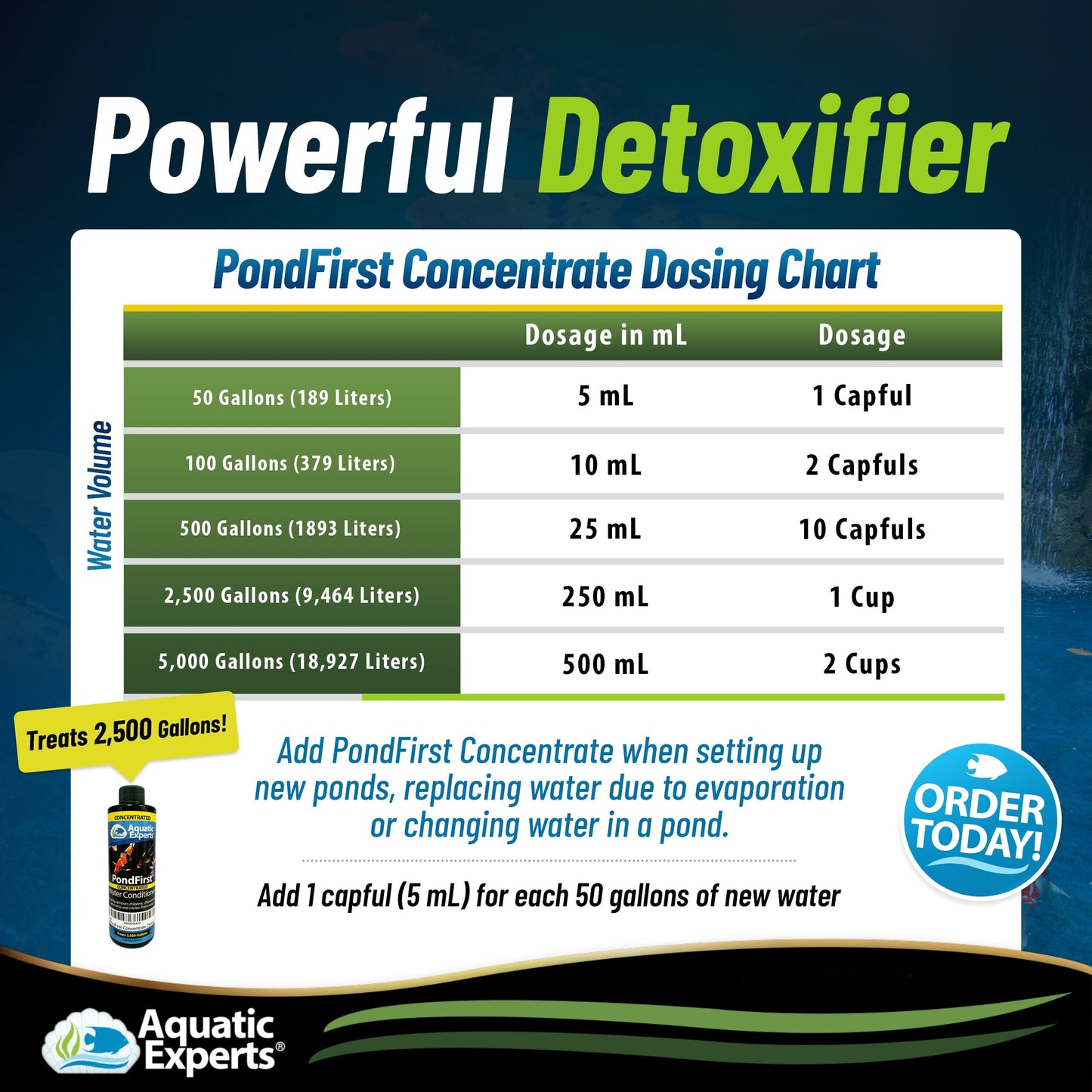 PondFirst - Concentrated Instant Dechlorinator for Fish Ponds, Makes Water Safe for Koi and Goldfish, Made in The USA Water Conditioner Aquatic Experts