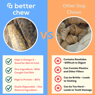 Wild Caught Cod Skin Chews- Natural Alternative to Rawhides - Long Lasting Dog Treats A Better Treat