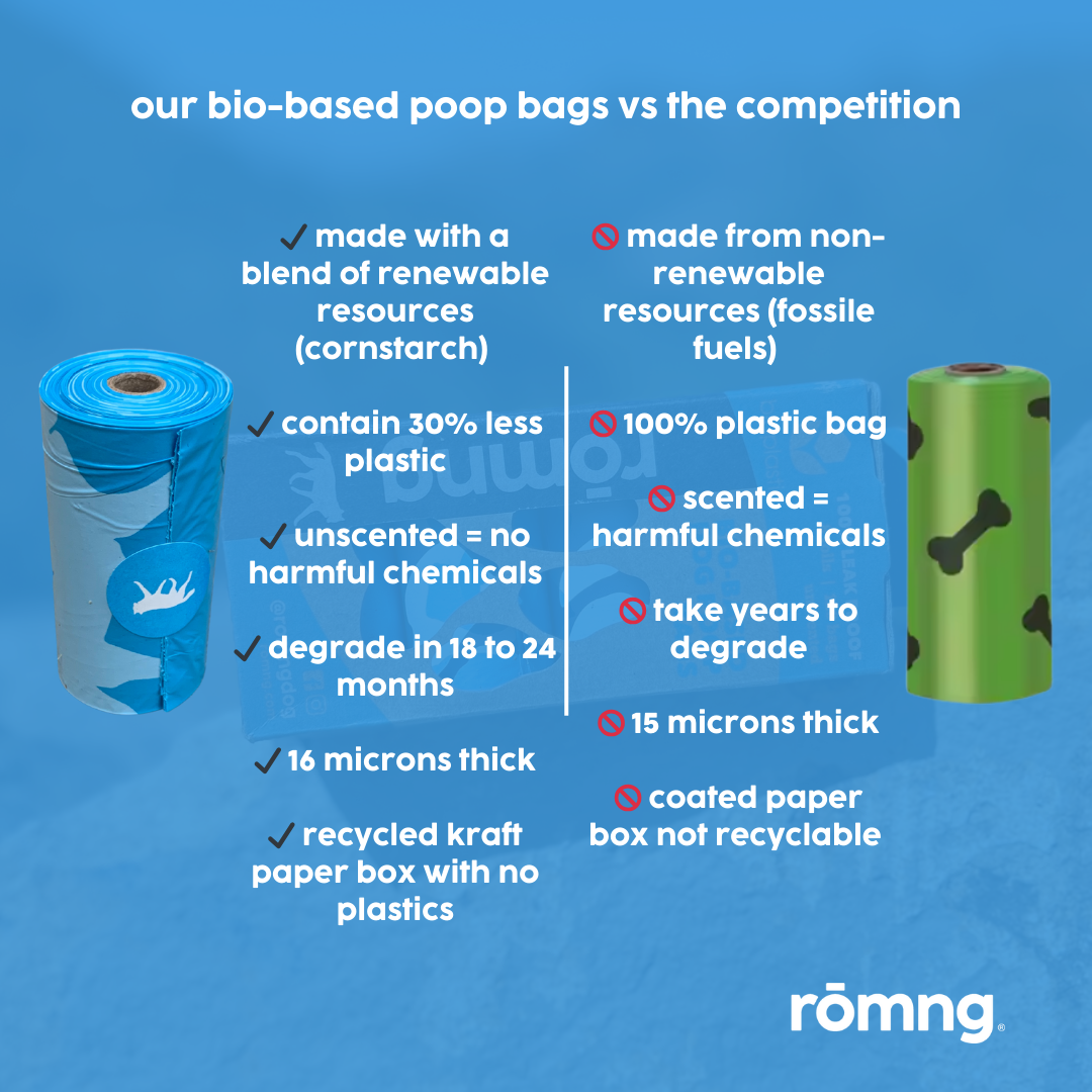 bio-based dog poop bags Dog Poop Bags rōmng